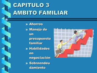 CAPITULO 3 AMBITO FAMILIAR Ahorros Manejo de un presupuesto familiar Habilidades en negociación Sobreendeudamiento 