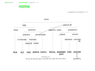 sapo campus apresentação projecto II
nome
 