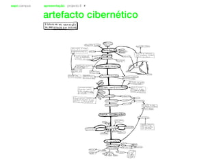 sapo campus apresentação projecto II
artefacto cibernético
 