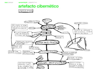 sapo campus apresentação projecto II
artefacto cibernético
 