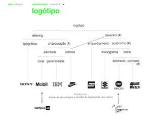 sapo campus apresentação projecto II
logótipo
 