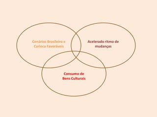 Cenários Brasileiro e               Acelerado ritmo de
 Carioca Favoráveis                     mudanças




                    Consumo de
                   Bens Culturais
 