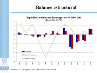 Balance estructural




                                                                        16
Fuente: CEPAL y Villagómez (2012), sobre la base de cifras oficiales.
 