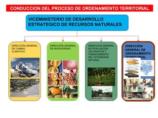 CONDUCCION DEL PROCESO DE ORDENAMIENTO TERRITORIAL

          VICEMINISTERIO DE DESARROLLO
          ESTRATEGICO DE RECURSOS NATURALES



DIRECCIÓN GENERAL   DIRECCIÓN GENERAL   DIRECCION GENERAL   DIRECCIÓN
DE CAMBIO           DE BIODIVERSAD      DE EVALUACION,
CLIMATICO                               VALORACION Y
                                                            GENERAL DE
                                        FINANCIAMIENTO      ORDENAMIENTO
                                        DEL PATRIMONIO      TERRITORIAL
                                        NATURAL
 