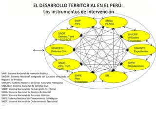 EL DESARROLLO TERRITORIAL EN EL PERÚ:
                               Los instrumentos de intervención
                                                                 SNIP          SNGA
                                                                 PIPs          PLANA


                                                 SNDT                                  SNICRP
                                                 Demarc.Territ                         Unidades
                                                 . EDZ-SOT                             Catastrales

                                           SINADECI                                         SINANPE
                                           Defensa Civil                                    Expedientes



                                                 SNOT                                  SNRH
                                                 ZEE, POT,                             Regulaciones
                                                 GdR
SNIP: Sistema Nacional de Inversión Pública
SNICRP: Sistema Nacional Integrado de Catastro vinculado al      SNPE          SN…
Registro de Predios                                              Plan
SINANPE: Sistema Nacional de Áreas Naturales Protegidas          Estratégico
SINADECI: Sistema Nacional de Defensa Civil
SNDT: Sistema Nacional de Demarcación Territorial
SNGA: Sistema Nacional de Gestión Ambiental
SNRH: Sistema Nacional de Recursos Hídricos
SNPE: Sistema Nacional de Planeamiento Estratégico
SNOT: Sistema Nacional de Ordenamiento Territorial
……
 