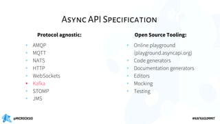 Automated Apache Kafka Mocking and Testing with AsyncAPI | Hugo ...