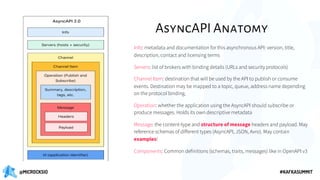 Automated Apache Kafka Mocking and Testing with AsyncAPI | Hugo ...