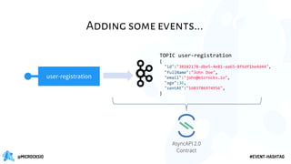 Automated Apache Kafka Mocking and Testing with AsyncAPI | Hugo ...