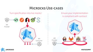 Automated Apache Kafka Mocking and Testing with AsyncAPI | Hugo ...