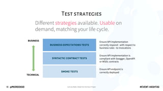 Automated Apache Kafka Mocking and Testing with AsyncAPI | Hugo ...