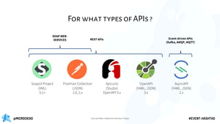 Automated Apache Kafka Mocking and Testing with AsyncAPI | Hugo ...