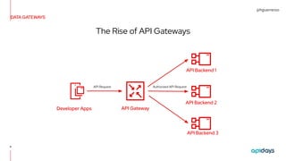 apidays LIVE Paris - Data Gateways: building “Data-as-a-Service” for the Hybrid Cloud by Hugo Guerrero