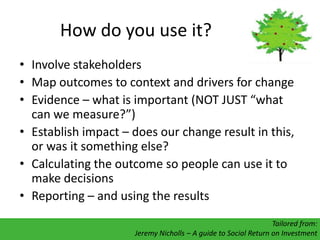 How do you use it?
• Involve stakeholders
• Map outcomes to context and drivers for change
• Evidence – what is important ...