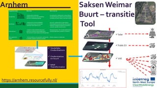 Arnhem Saksen Weimar
Buurt – transitie
Tool
https://arnhem.resourcefully.nl/
 
