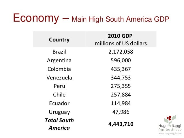 south america economy