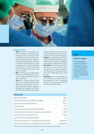 Temps forts 2012
•	 Avril : lancement des visites d’uni-
tés QuaP (Qualité orientée patients).
Impliquant tout le personnel dans
l’amélioration continue des soins,
conduites par des cadres médicaux,
infirmiers et administratifs, elles sont
l’occasion d’échanger et de mettre
en évidence points forts et domaines
d’amélioration. En 2012, 90 cadres
ont été formés et 30 unités par mois
ont été visitées.
•	 Mai : mobilisés pour la sécurité des
patients, les HUG pilotent la 4e
jour-
née mondiale de promotion de l’hy-
giène des mains.
•	 Juin : les 17 Quality officers (l’équi-
valent d’un emploi temps plein par
département) sont en fonction. D’ori-
gines diverses (médecin, soignant,
biologiste, etc.), spécialement formés,
ils évaluent la qualité des prestations,
veillent à l’amélioration continue et
à l’application des procédures et as-
surent un soutien méthodologique.
•	 Octobre : co-organisé par les HUG, le
congrès international ISQUA (Interna-
tional society for quality in healthcare)
réunit près de 1000 experts au CICG.
•	 Novembre : 20% d’infections noso-
comiales en moins aux soins inten-
sifs, grâce à une nutrition adaptée ;
ces résultats d’une étude clinique
HUG sont publiés dans The Lancet
(p. 33).
•	 Décembre : 14e
Journée Qualité. Elle
est marquée par un record : 63 pro-
jets présentés. C’est l’initiative de
formation du personnel du service
accueil qui est plébiscitée.
Info +
Itinéraires cliniques
Ils visent à optimiser
la qualité et l’efficience
des soins en diminuant
la variabilité des pratiques
pour les patients d’une
même catégorie diagnos-
tique. Une vingtaine sont
en cours d’implémentation
aux HUG.
	 	13
indicateurs
Satisfaction patients 95%
Taux de réadmissions potentiellement évitables 4,97%
Taux de chutes (en journées patient) 5,7‰
Taux d'escarres 9%
Taux de ré-opérations potentiellement évitables 3,9%
Durée moyenne d'une prise en charge aux urgences adultes 5h23
Taux d’infections nosocomiales (base) 10,6%
Taux d’infections nosocomiales pondéré* 5%
Délai moyen d'attente pour une prothèse totale de hanche 4 semaines
Délai moyen d'attente pour une opération du cancer du sein 3,5 semaines
* Taux ajusté en fonction de la typologie de patients pour permettre le benchmark international
 