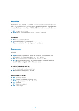 47
Recherche
En 2012, le budget global de la Faculté de médecine de l’Université de Genève s’éle-
vait à 175 millions de francs dont 26 millions de francs provenaient du Fonds Natio-
nal de la Recherche Scientifique (FNRS) et 50 millions de francs de fonds privés.
•	 262 groupes de recherche
•	 1325 articles publiés dans des revues à politique éditoriale
Innovation
•	 8 nouveaux brevets déposés 
•	 1 famille de brevets commercialisée
•	 1 commercialisation d’un développement non breveté
Enseignement
En 2012 :
•	 1045 étudiants suivaient des études de médecine, parmi lesquels 399
se trouvaient en Master, c’est-à-dire en 4e
et 5e
année.
•	 129 étudiants ont obtenu leur diplôme de médecin en 2012.
•	 61 174 heures d’enseignement ont été données en Faculté de médecine
dont 47 633 en pré-grade et 13 541 en post-grade.
19 nominations professorales
•	 11 nominations de professeur ordinaire
•	 8 nominations de professeur associé
Formation de la relève
•	 688 médecins internes
•	 129 chefs de cliniques en formation FMH
•	 1550 stagiaires professionnels de la santé
•	 120 apprentis
•	 677 stagiaires médicaux
•	 300 autres stages
 