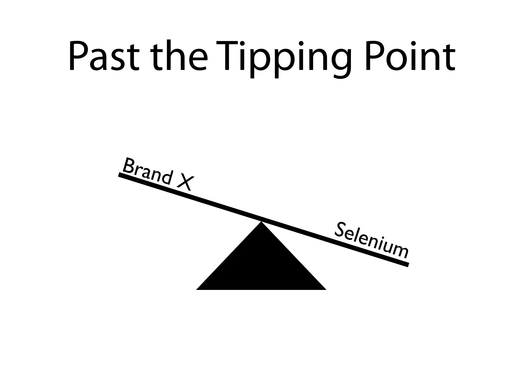 Past the Tipping Point

   Bran
        d   X

                Sele
                    nium
 