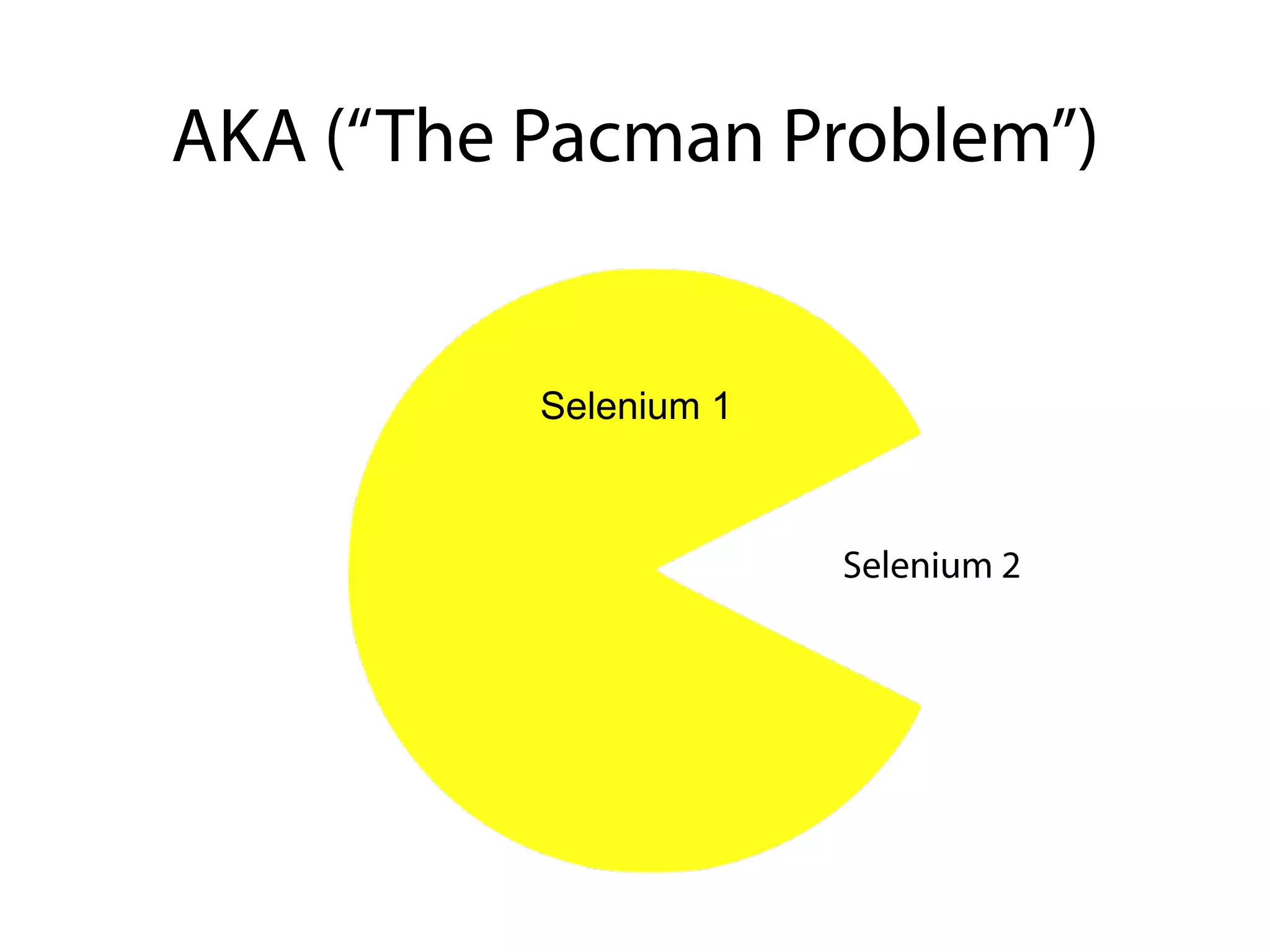 AKA (“The Pacman Problem”)


          Selenium 1



                       Selenium 2
 