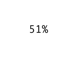 51%
 