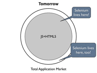 Tomorrow
                            Selenium
                           lives here!




      JS+HTML5


                           Selenium lives
                             here, too!



Total Application Market
 