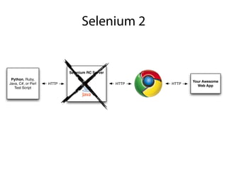 Selenium 2


                           Selenium RC Server
 Python, Ruby,
                                                              Your Awesome
Java, C#, or Perl   HTTP                        HTTP   HTTP
                                                                Web App
   Test Script
 