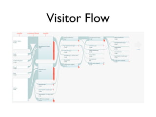 Visitor Flow
 