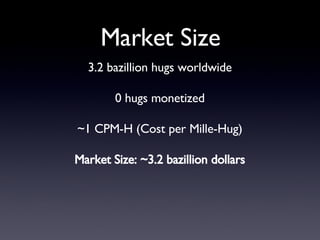 Market Size 3.2 bazillion hugs worldwide 0 hugs monetized ~1 CPM-H (Cost per Mille-Hug) Market Size: ~3.2 bazillion dollars 