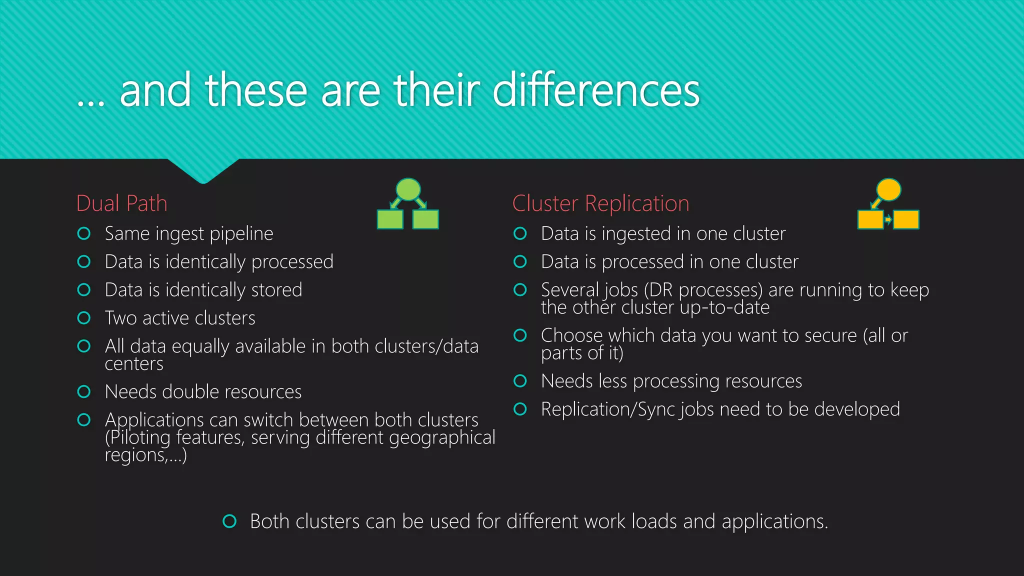 … and these are their differences
Dual Path
 Same ingest pipeline
 Data is identically processed
 Data is identically stored
 Two active clusters
 All data equally available in both clusters/data
centers
 Needs double resources
 Applications can switch between both clusters
(Piloting features, serving different geographical
regions,…)
Cluster Replication
 Data is ingested in one cluster
 Data is processed in one cluster
 Several jobs (DR processes) are running to keep
the other cluster up-to-date
 Choose which data you want to secure (all or
parts of it)
 Needs less processing resources
 Replication/Sync jobs need to be developed
 Both clusters can be used for different work loads and applications.
 