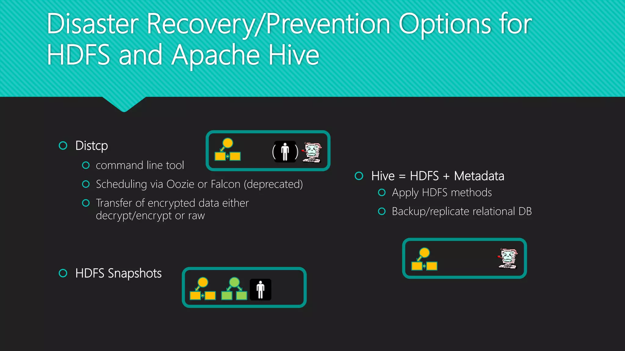 Hive = HDFS + Metadata
 Apply HDFS methods
 Backup/replicate relational DB
 Distcp
 command line tool
 Scheduling via Oozie or Falcon (deprecated)
 Transfer of encrypted data either
decrypt/encrypt or raw
 HDFS Snapshots
Disaster Recovery/Prevention Options for
HDFS and Apache Hive
( )
 