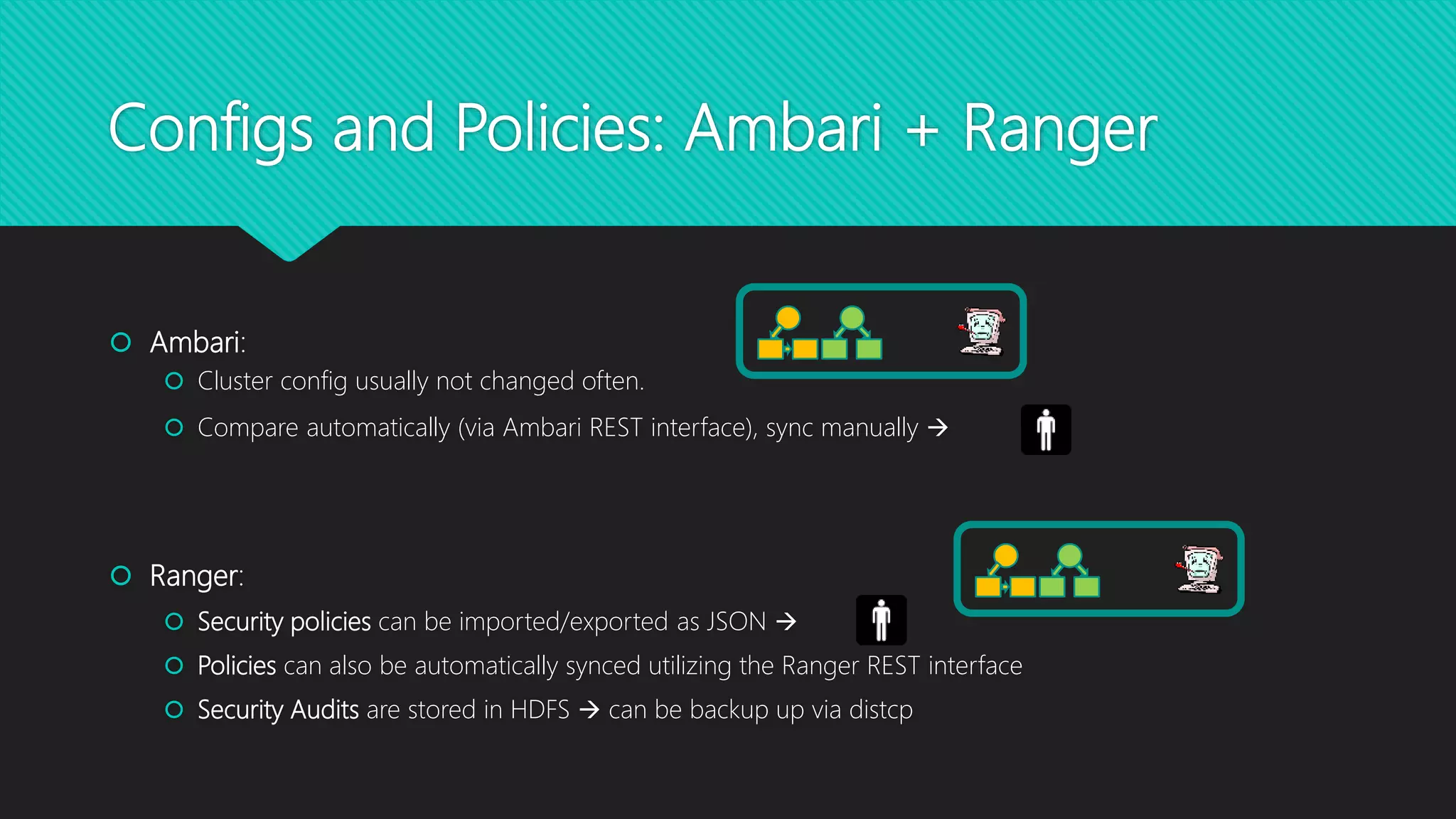  Ambari:
 Cluster config usually not changed often.
 Compare automatically (via Ambari REST interface), sync manually 
 Ranger:
 Security policies can be imported/exported as JSON 
 Policies can also be automatically synced utilizing the Ranger REST interface
 Security Audits are stored in HDFS  can be backup up via distcp
Configs and Policies: Ambari + Ranger
 
