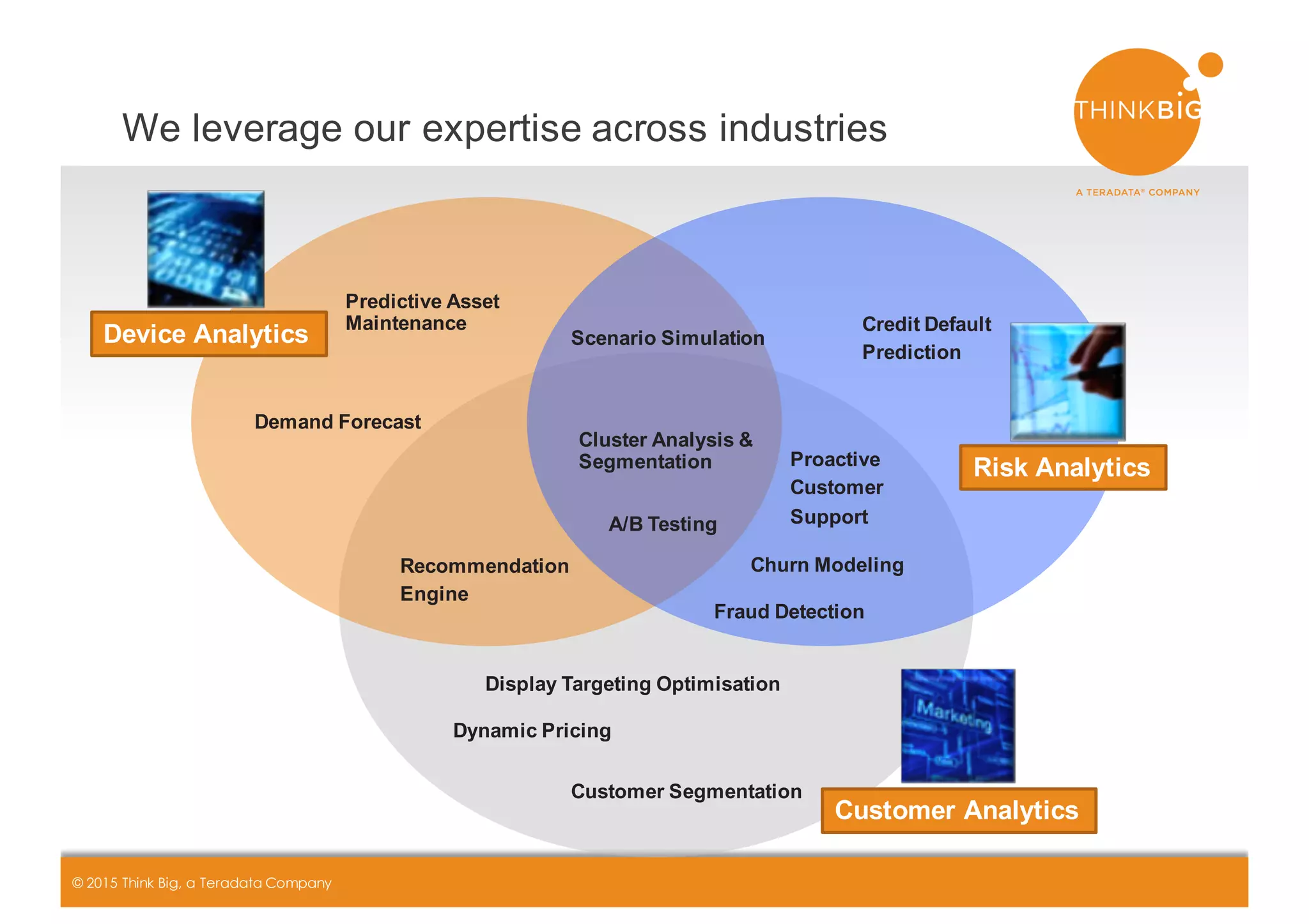 CONFIDENTIAL+ +++++++| 10© 2015 Think Big, a Teradata Company
We+leverage+our+expertise+across+industries
Dynamic-Pricing
Fraud-Detection
Customer-Segmentation
Recommendation-
Engine
Predictive-Asset-
Maintenance
Proactive-
Customer-
Support
Credit-Default-
Prediction
Churn-Modeling
Scenario-Simulation
A/B-Testing
Display-Targeting-Optimisation
Demand-Forecast
Cluster-Analysis-&-
Segmentation
Device-Analytics
Risk-Analytics
Customer-Analytics
 