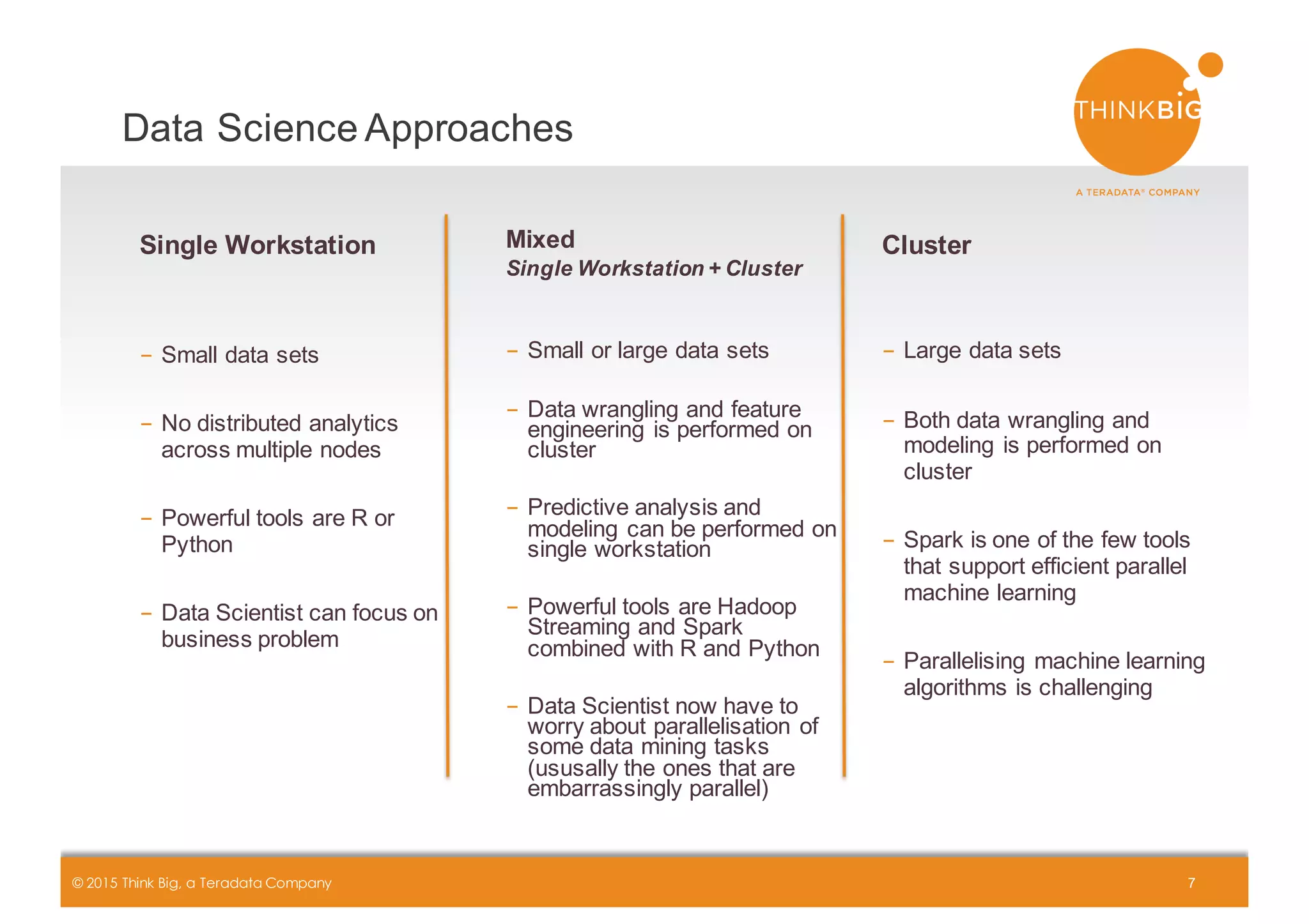 CONFIDENTIAL+ +++++++| 7© 2015 Think Big, a Teradata Company
Data+Science+Approaches
7
Single-Workstation
- Small+data+sets
- No+distributed+analytics+
across+multiple+nodes
- Powerful+tools+are+R+or+
Python
- Data+Scientist+can+focus+on+
business+problem
Mixed
Single/Workstation/+/Cluster
- Small+or+large+data+sets
- Data+wrangling+and+feature+
engineering+is+performed+on+
cluster
- Predictive+analysis+and+
modeling+can+be+performed+on+
single+workstation
- Powerful+tools+are+Hadoop
Streaming+and+Spark
combined+with+R+and+Python
- Data+Scientist+now+have+to+
worry+about+parallelisation of+
some+data+mining+tasks+
(ususally the+ones+that+are+
embarrassingly+parallel)
Cluster
- Large+data+sets
- Both+data+wrangling+and+
modeling+is+performed+on+
cluster
- Spark+is+one+of+the+few+tools+
that+support+efficient+parallel+
machine+learning
- Parallelising machine+learning+
algorithms+is+challenging
 
