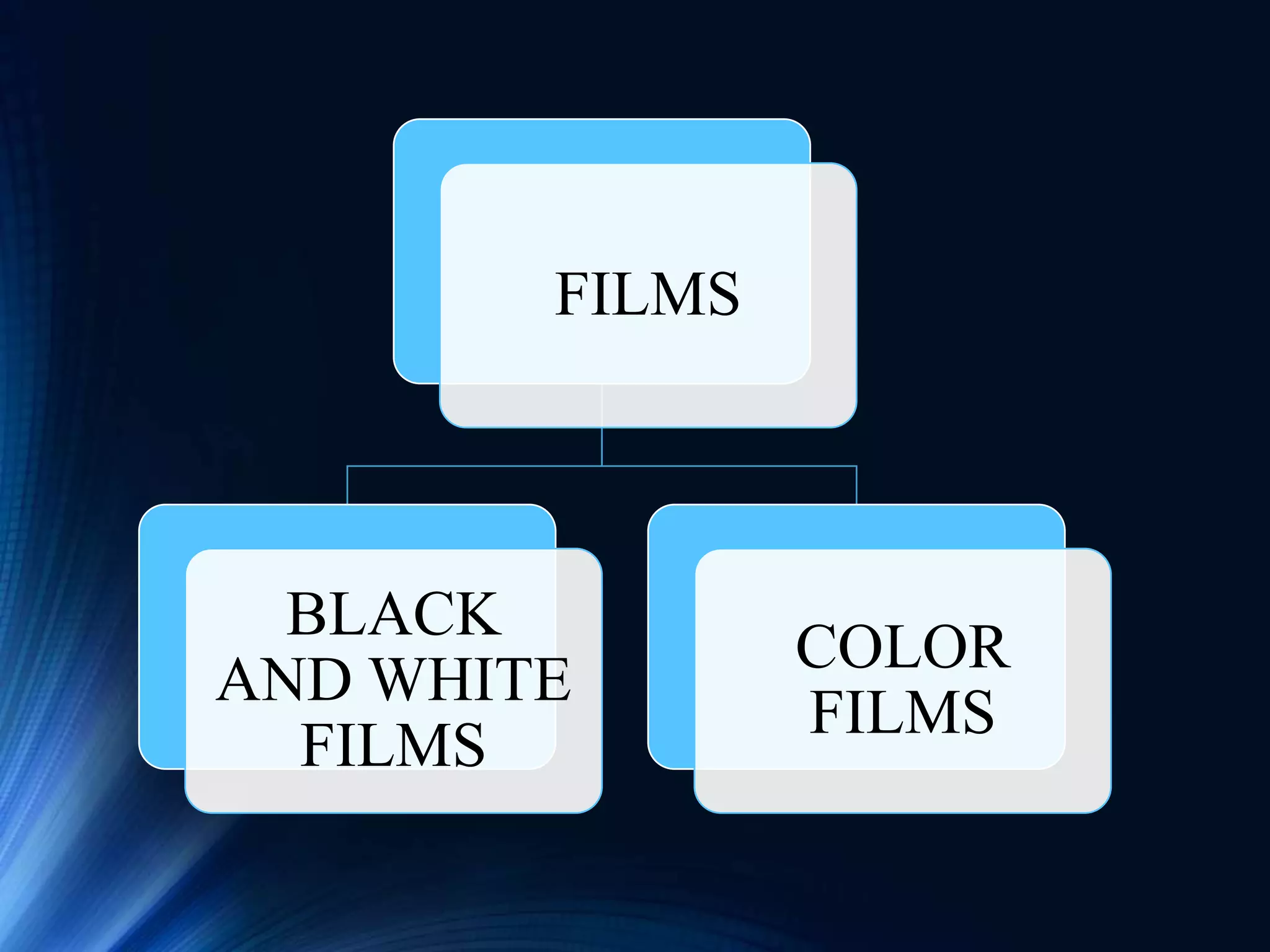 FILMS
BLACK
AND WHITE
FILMS
COLOR
FILMS
 