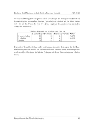 Professur für BWL, insb. Verkehrsbetriebslehre und Logistik                 WS 09/10


wir nun die Abhängigkeit der optimistischen Erwartungen der Befragten vom Erhalt der
Hauswurfsendung untersuchen. In einer Pivottabelle verknüpften wir die Werte „erhal-
ten“ =0,1 mit den Werten des Item 10=1,2 und verglichen die Anteile der optimistischen
Antworten miteinander.

                    Tabelle 9: Kombination „erhalten“ und Item 10
                       1 Vorteile 2 Nachteile Summe Vorteils-Anteil
     0 nicht erhalten           30             11         41      73,17%
     1 erhalten                 49              2         51      96,08%
     Summe                      79             13         92


Durch diese Gegenüberstellung stellte sich heraus, dass unter denjenigen, die die Haus-
wurfsendung erhalten haben, die optimistischen den pessimistischen Erwartungen we-
sentlich stärker überliegen als bei den Befragten, die keine Hauswurfsendung erhalten
haben.




Wahrnehmung der Öﬀentlichkeitsarbeit                                                19
 