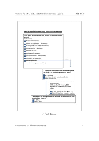 Professur für BWL, insb. Verkehrsbetriebslehre und Logistik                                                WS 09/10




           Befragung Werbemessung Liniennetzumstellung
           1. Wo haben Sie Informationen und Werbung für das neue Busnetz
           bemerkt?
           (nicht vorlesen)
               Plakate an Haltestellen
               Plakate an Litfasssäulen / Werbetafeln
               Aushänge in Bussen und Straßenbahnen
               Fernsehberichte / Radiospots
               Webseite der DVB
               Aushänge in Schaukästen
               Zeitungsannoncen / Zeitungsartikel
               Infomobil / Servicepersonal
                                                                                     Nicht genannt
               Hauswurfsendung
                                genannt   Teil A + B




                                               2. Können Sie sich erinnern, einen Brief mit Broschüre
                                               von der DVB im Briefkasten gefunden zu haben?

                                                  Ja Teil A + B
                                                   nein, habe ich nicht bemerkt / weiß nicht
                                                   nein, definitiv nicht


                                                           (Broschüre zeigen)
                                                           3. Können Sie sich erinnern, DIESE
                                                           Broschüre im Briefkasten gefunden zu
                                                           haben?

                                                               Ja, jetzt erinnere ich mich Teil A + B
                                                               Nein, ich habe keine Broschüre erhalten

                          4. Befindet sich auf Ihren Briefkasten ein Aufkleber mit der Aufschrift „Bitte
                          keine Werbung einwerfen“?
                               Ja Teil B
                               Nein Teil B




                                              c) Finale Fassung




Wahrnehmung der Öﬀentlichkeitsarbeit                                                                            XI
 