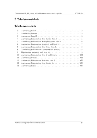 Professur für BWL, insb. Verkehrsbetriebslehre und Logistik                     WS 09/10


2 Tabellenverzeichnis

Tabellenverzeichnis
   1    Auswertung Item 6 . . . . . . . . . . . . . . . . . . . . . . . . . . . . . . . 13
   2    Auswertung Item 8a . . . . . . . . . . . . . . . . . . . . . . . . . . . . . . 15
   3    Auswertung Item 6f . . . . . . . . . . . . . . . . . . . . . . . . . . . . . . 15
   4    Auswertung Kombination Item 8a und Item 6f        . . . . . . . . . . . . . . . 15
   5    Auswertung Kombination Altersgruppe und Item 7 . . . . . . . . . . . . . 16
   6    Auswertung Kombination „erhalten“ und Item 9 . . . . . . . . . . . . . . . 17
   7    Auswertung Kombination Item 1 und Item 9 . . . . . . . . . . . . . . . . . 18
   8    Auswertung Kombination Geschlecht und Item 10 . . . . . . . . . . . . . . 18
   9    Kombination „erhalten“ und Item 10 . . . . . . . . . . . . . . . . . . . . . 19
   10   Auswertung Kombination Item 6f und Item 8a        . . . . . . . . . . . . . . . XIII
   11   Auswertung Item 10 . . . . . . . . . . . . . . . . . . . . . . . . . . . . . . XIII
   12   Auswertung Kombination Alter und Item 9 . . . . . . . . . . . . . . . . . XIV
   13   Auswertung Kombination Item 5a und 6a . . . . . . . . . . . . . . . . . . XIV
   14   Auswertung Item 2 . . . . . . . . . . . . . . . . . . . . . . . . . . . . . . . XIV




Wahrnehmung der Öﬀentlichkeitsarbeit                                                     II
 