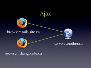 Ajax


 browser: rails.site.ca


                                 server: another.ca

browser: django.site.ca
 