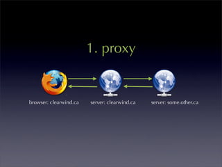 1. proxy


browser: clearwind.ca   server: clearwind.ca   server: some.other.ca
 
