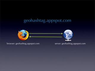 geohashtag.appspot.com




browser: geohashtag.appspot.com   server: geohashtag.appspot.com
 