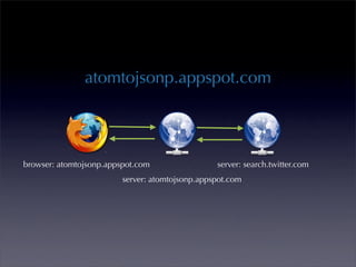 atomtojsonp.appspot.com




browser: atomtojsonp.appspot.com                 server: search.twitter.com
                         server: atomtojsonp.appspot.com
 