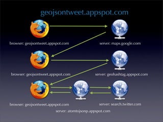 geojsontweet.appspot.com


browser: geojsontweet.appspot.com                server: maps.google.com




browser: geojsontweet.appspot.com              server: geohashtag.appspot.com




browser: geojsontweet.appspot.com                server: search.twitter.com
                         server: atomtojsonp.appspot.com
 