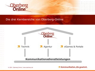 Die drei Kernbereiche von Oberberg-Online Technik Agentur eGames & Portale Kommunikationsdienstleistungen 