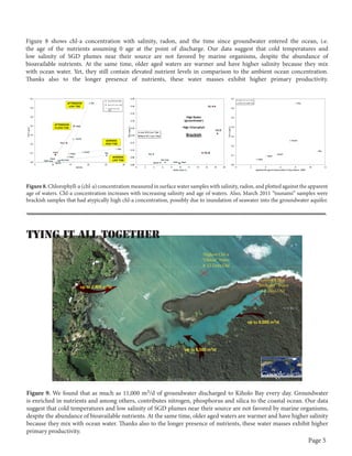 Figure 8 shows chl-a concentration with salinity, radon, and the time since groundwater entered the ocean, i.e.
the age of the nutrients assuming 0 age at the point of discharge. Our data suggest that cold temperatures and
low salinity of SGD plumes near their source are not favored by marine organisms, despite the abundance of
bioavailable nutrients. At the same time, older aged waters are warmer and have higher salinity because they mix
with ocean water. Yet, they still contain elevated nutrient levels in comparison to the ambient ocean concentration.
Thanks also to the longer presence of nutrients, these water masses exhibit higher primary productivity.

Figure 8. Chlorophyll-a (chl-a) concentration measured in surface water samples with salinity, radon, and plotted against the apparent
age of waters. Chl-a concentration increases with increasing salinity and age of waters. Also, March 2011 “tsunami” samples were
brackish samples that had atypically high chl-a concentration, possibly due to inundation of seawater into the groundwater aquifer.

Tying it all Together
Highest Chl-a
“Oldest” Water
8-12 Days Old
Lowest Chl-a
“Youngest” Water
0-2 Days Old

up to 2,400 m3/d

up to 8,000 m3/d

up to 6,500 m3/d

Figure 9. We found that as much as 11,000 m3/d of groundwater discharged to Kiholo Bay every day. Groundwater
is enriched in nutrients and among others, contributes nitrogen, phosphorus and silica to the coastal ocean. Our data
suggest that cold temperatures and low salinity of SGD plumes near their source are not favored by marine organisms,
despite the abundance of bioavailable nutrients. At the same time, older aged waters are warmer and have higher salinity
because they mix with ocean water. Thanks also to the longer presence of nutrients, these water masses exhibit higher
primary productivity.

Page 5

 