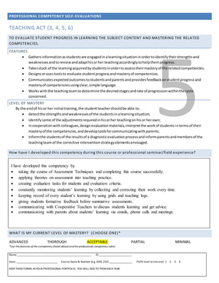 PROFESSIONAL COMPETENCY SELF-EVALUATIONS
Name _____________________________________________________ ID ________________________
Date: ______________________________ Course Name& Number (e.g. EDEC 253) _________________ PS/FE level (circleone) 1 2 3 4
KEEP THESEFORMS IN YOUR PROFESSIONAL PORTFOLIO. YOU WILL ADD TO THEMEACH YEAR.
5
TEACHING ACT (3, 4, 5, 6)
TO EVALUATE STUDENT PROGRESS IN LEARNING THE SUBJECT CONTENT AND MASTERING THE RELATED
COMPETENCIES.
FEATURES
 Gathersinformationasstudentsare engagedinalearningsituationinordertoidentifytheirstrengthsand
weaknessesandtoreviewandadapthisor her teachingaccordinglytohelpthemprogress.
 Takesstock of the learningacquiredbystudentsinordertoassesstheirmasteryof the relatedcompetencies.
 Designsorusestoolsto evaluate studentprogressandmasteryof competencies.
 Communicatesexpectedoutcomestostudentsandparentsandprovidesfeedbackonstudentprogressand
masteryof competenciesusingclear,simple language.
 Works withthe teachingteamtodetermine the desiredstagesandrate of progressionwithinthe cycle
concerned.
LEVEL OF MASTERY
By the endof hisor her initial training,the studentteachershouldbe able to:
 detectthe strengthsandweaknessesof the studentsinalearningsituation;
 identifysome of the adjustmentsrequiredinhisorher teachingonhisor herown;
 incooperationwithcolleagues,designevaluationmaterials,interpretthe workof studentsintermsof their
masteryof the competencies,anddeveloptoolsforcommunicatingwithparents;
 Informthe studentsof the resultsof a diagnosticevaluationprocessandinformparentsandmembersof the
teachingteamof the corrective interventionstrategyelementsenvisaged.
How have I developed this competency during this course or professional seminar/field experience?
WHAT IS MY CURRENT LEVEL OF MASTERY? (CHOOSE ONE)*
ADVANCED THOROUGH ACCEPTABLE PARTIAL MINIMAL
*Use the features of the competency (listed above) andthe professional competency rubric.
I have developed this competency by
 taking the course of Assessment Techniques and completing this course successfully.
 applying theories on assessment into teaching practice.
 creating evaluation tasks for students and evaluation criteria.
 constantly monitoring students’ learning by collecting and correcting their work every time.
 keeping record of every student’s learning by using grids and teaching logs.
 giving students formative feedback before summative assessments.
 communicating with Cooperative Teachers to discuss students learning and get advice.
 communicating with parents about students’ learning via emails, phone calls and meetings.
Attach additionalsheets ifnecessary.
 