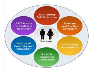 • UNESCO ICT Competency Framework for
Teachers – Version 2.0

 