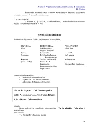 Curso de Preparación para Examen Nacional de Residencias
                                                                           Dr. Huitrón
             Peso diario, albumina serica c/semana, Normalización de cuenta leucocitaria,
toma de examenes de control semanalmente.

Criterios de egreso:
               Albumina > 3 gr / 100 ml, Madre capacitada, Recibe alimentación adecuada
p/edad, Indice nutricional P/T > 80%




                              SÍNDROME DIARREICO

Aumento de frecuencia, fluidez y volumen de evacuaciones.


         ENTERICA               DISENTERICA                    PROLONGADA
         Virus                  Moco y sangre                  150 + días
                                Shigella mas frec.
         Toxinas                Salmonella                     G-Lamblia
         S. Aureus              E.Coli enterohemorr            Def. lactasa
                                       Enteroinvasiva
         B-cereus               Yersinia enterocoliti          Malabsorción
         (arroz Frito)          Enamoeba H.
                                Coprológico                    Sobreproducc Bacteriana
                                Coproparasitoscopico
                                Coprocultivo


Mecanismos de Agresión:
      - Invasión de mucosa intestinal
      - Exposición a toxinas microbianas
      - Adherencia de bacterias al intestino



Diarrea del Viajero : E. Coli Enterotoxigénica

Colitis Pseudomembranosa: Clostridium Dificcile

SIDA + Diarre : Criptosporidium


Giardia:
       Dolor epigastrico, maloliente, malabsorción.     Tx de elección: Quincarina ó
Metronidazol
Spru Celiaco:
       Tx.- Suspender Glutem de la dieta


                                                                                      94
 