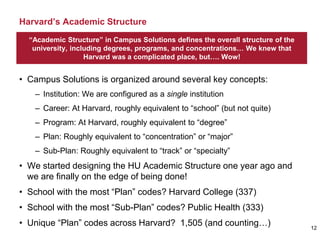 Harvard’s Academic Structure
12
• Campus Solutions is organized around several key concepts:
– Institution: We are configured as a single institution
– Career: At Harvard, roughly equivalent to “school” (but not quite)
– Program: At Harvard, roughly equivalent to “degree”
– Plan: Roughly equivalent to “concentration” or “major”
– Sub-Plan: Roughly equivalent to “track” or “specialty”
• We started designing the HU Academic Structure one year ago and
we are finally on the edge of being done!
• School with the most “Plan” codes? Harvard College (337)
• School with the most “Sub-Plan” codes? Public Health (333)
• Unique “Plan” codes across Harvard? 1,505 (and counting…)
“Academic Structure” in Campus Solutions defines the overall structure of the
university, including degrees, programs, and concentrations… We knew that
Harvard was a complicated place, but…. Wow!
 