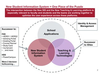 New Student Information System = One Piece of the Puzzle
7
The intersection between the New SIS and the New Teaching & Learning platform is
especially relevant to faculty and students and the teams are working together to
optimize the user experience across these platforms.
School
Applications
Teaching &
Learning
Technologies
New Student
Information
System
Identity & Access
Management
Successor
to iSites
Successor to:
FAS
• HERS1 / HERS2
• Advising Portal
• Grading Portal
• Course Planner
• Study Card
• my.harvard
• …and more
HDS
• PowerCampus
Wave 2 decision
forthcoming…
 