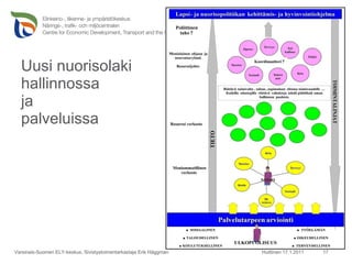Uusi nuorisolaki hallinnossa ja palveluissa Huittinen 17.1.2011 Varsinais-Suomen ELY-keskus, Sivistystoimentarkastaja Erik Häggman 
